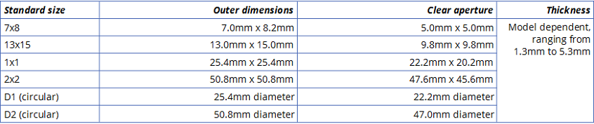 Fast optical shutters - LC-TEC